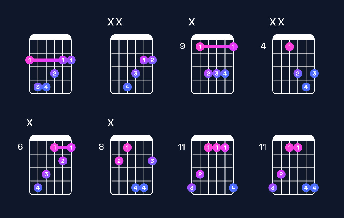 Chord chart for G♭ major Guitar Chord: Notes, Intervals, Inversions & Shapes | Guitar Wiz