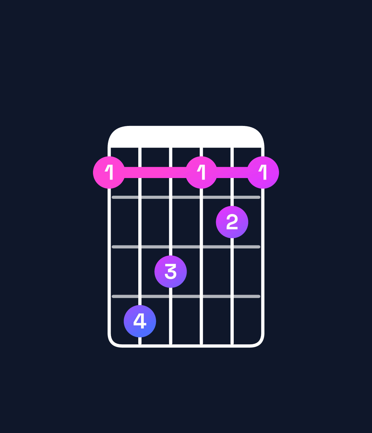 Chord chart for How to play G♭ major / B♭ (1st inversion) chord on guitar — Shape 698676 | Guitar Wiz