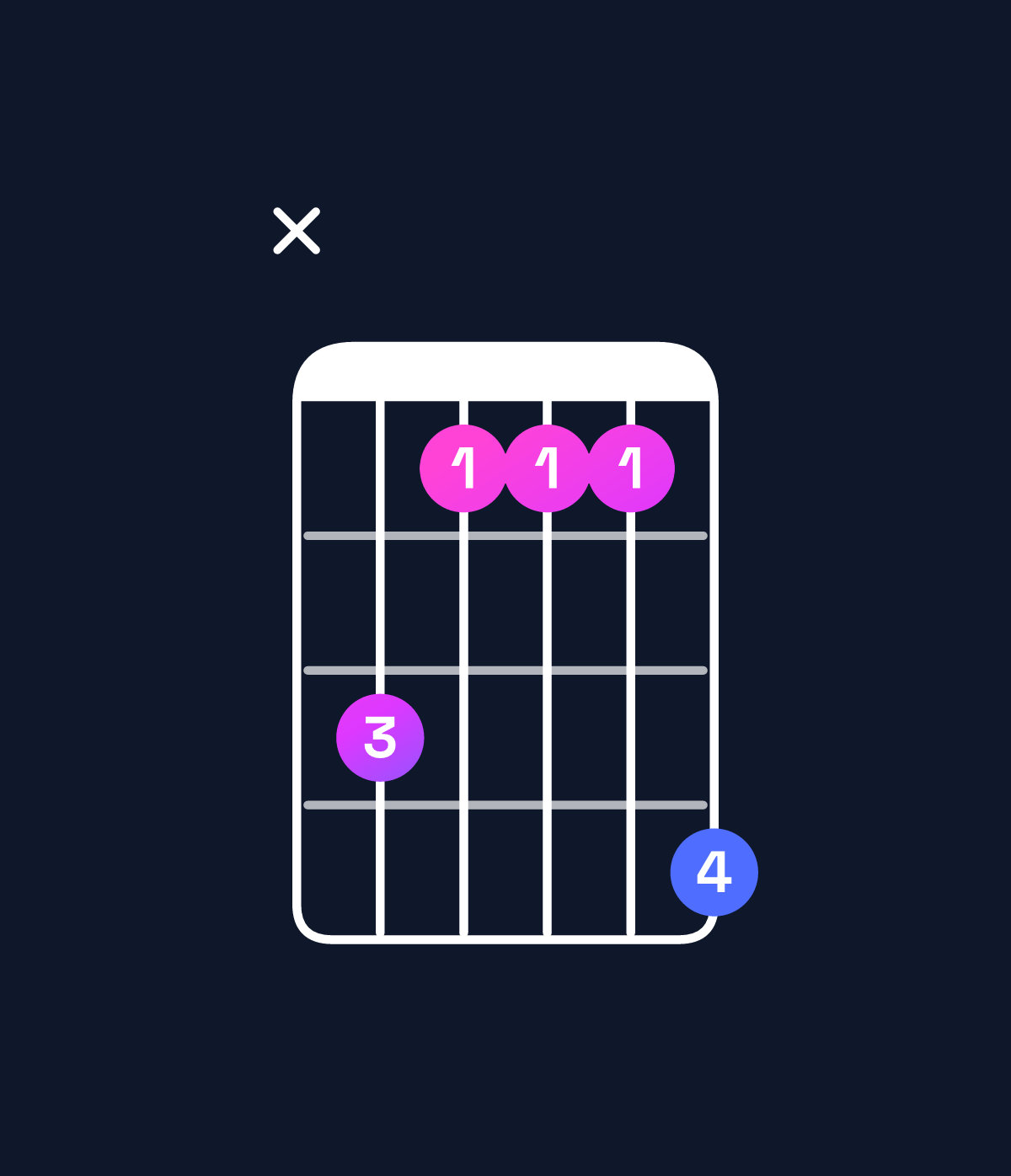 Chord chart for How to play G♭ major / B♭ (1st inversion) chord on guitar — Shape xdbbbe | Guitar Wiz