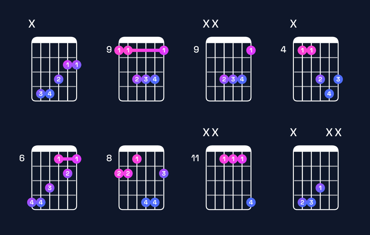 Chord chart for G♭ major / D♭ (2nd inversion) Guitar Chord: Notes, Shapes & Bass Note | Guitar Wiz