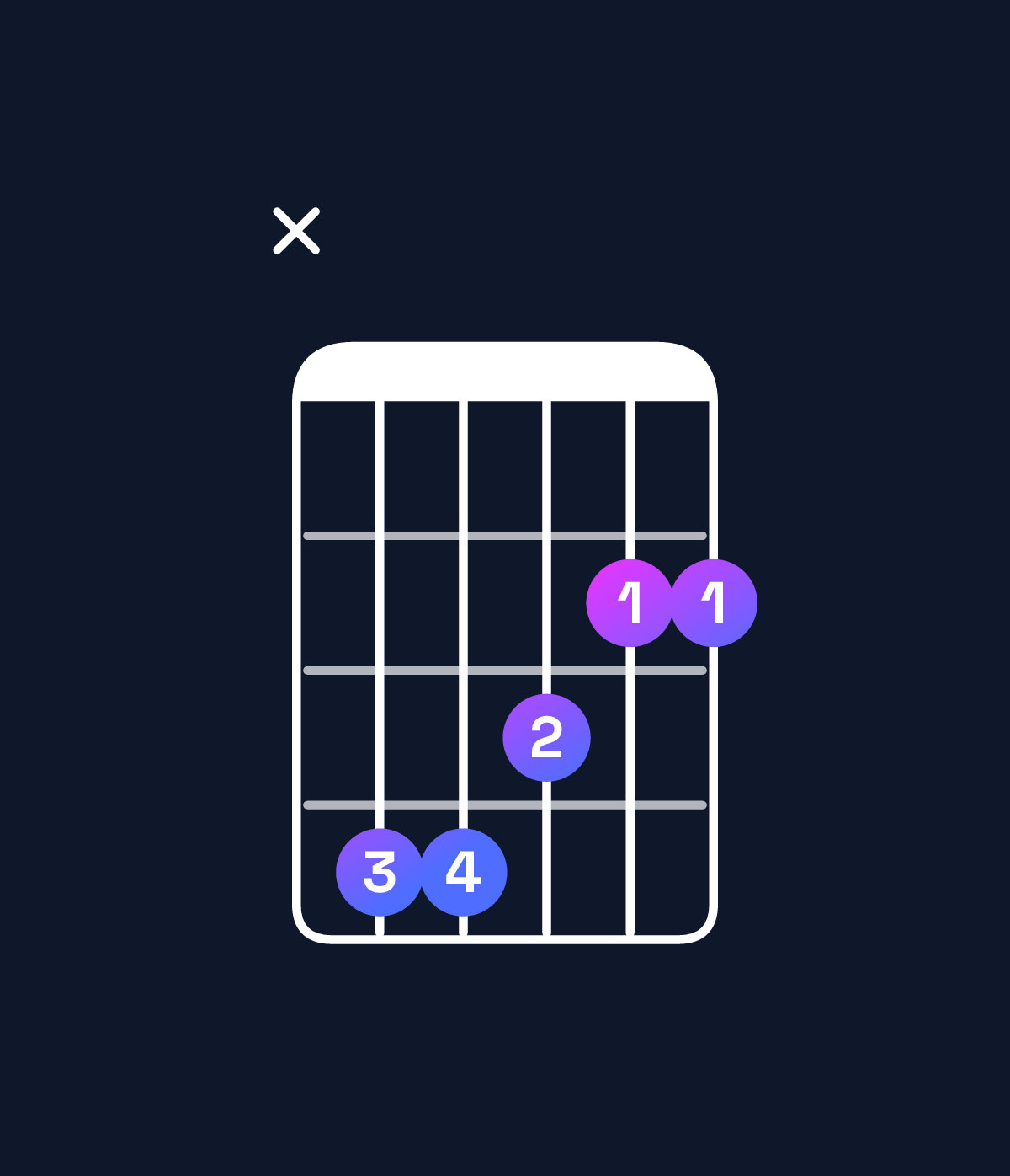 Chord chart for How to play G♭ major / D♭ (2nd inversion) chord on guitar — Shape x44322 | Guitar Wiz