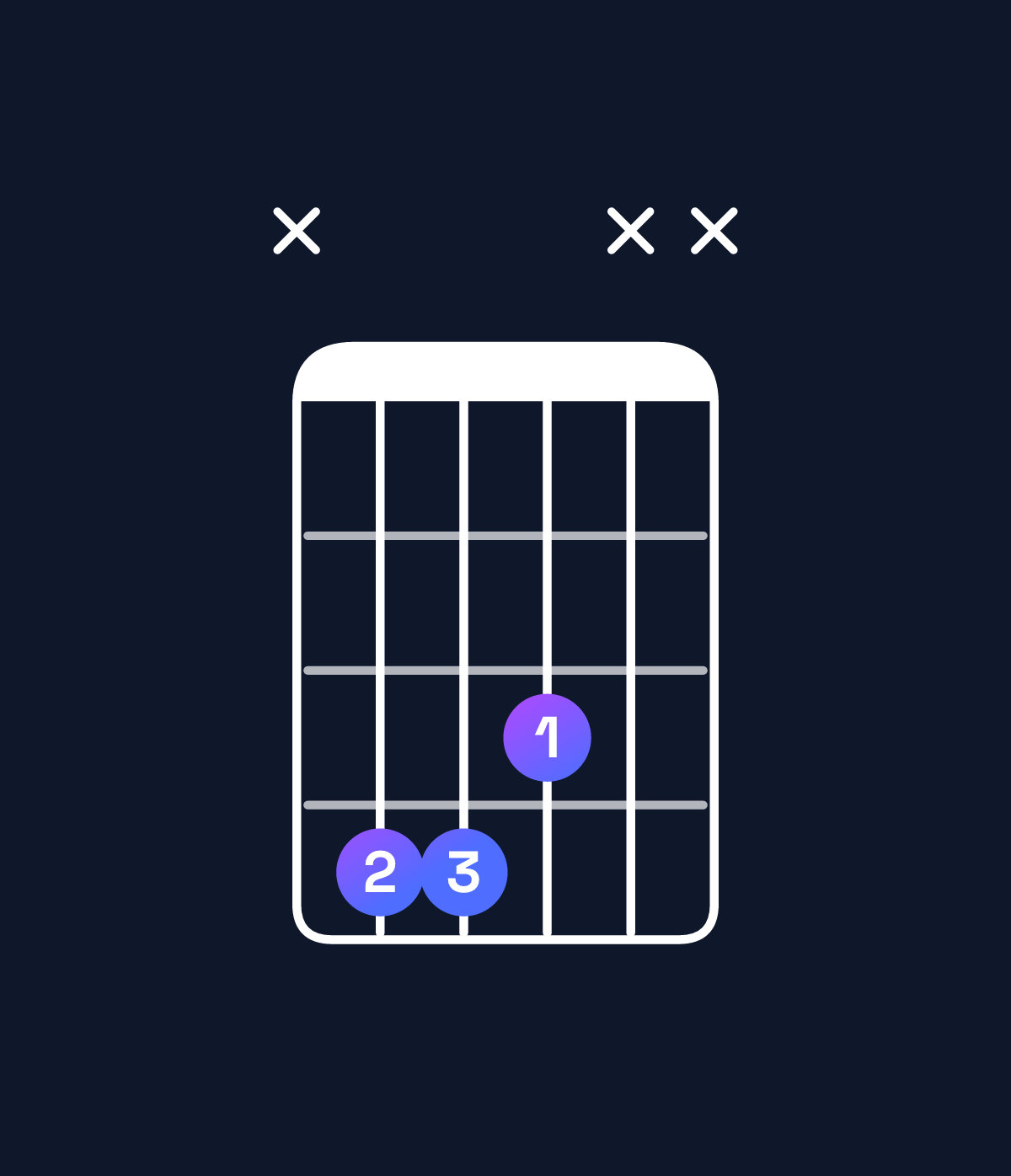Chord chart for How to play G♭ major / D♭ (2nd inversion) chord on guitar — Shape x443xx | Guitar Wiz