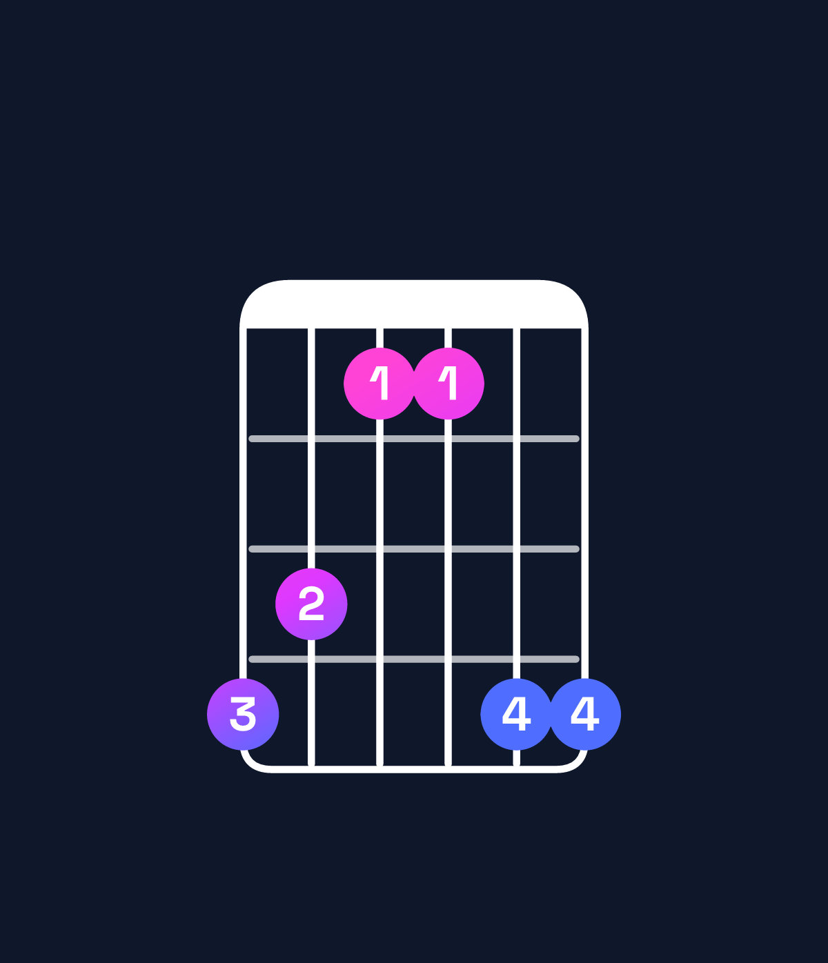 Chord chart for How to play G♭ major chord on guitar — Shape edbbee | Guitar Wiz