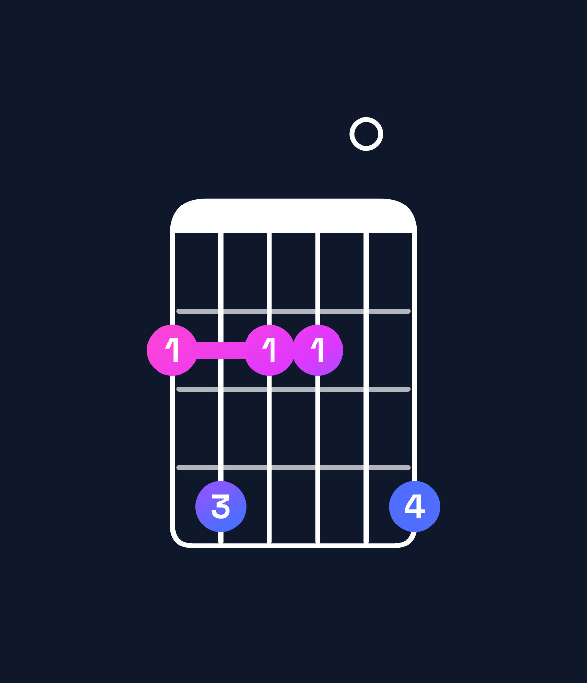 Chord chart for How to play G♭ minor 11 chord on guitar — Shape 242204 | Guitar Wiz