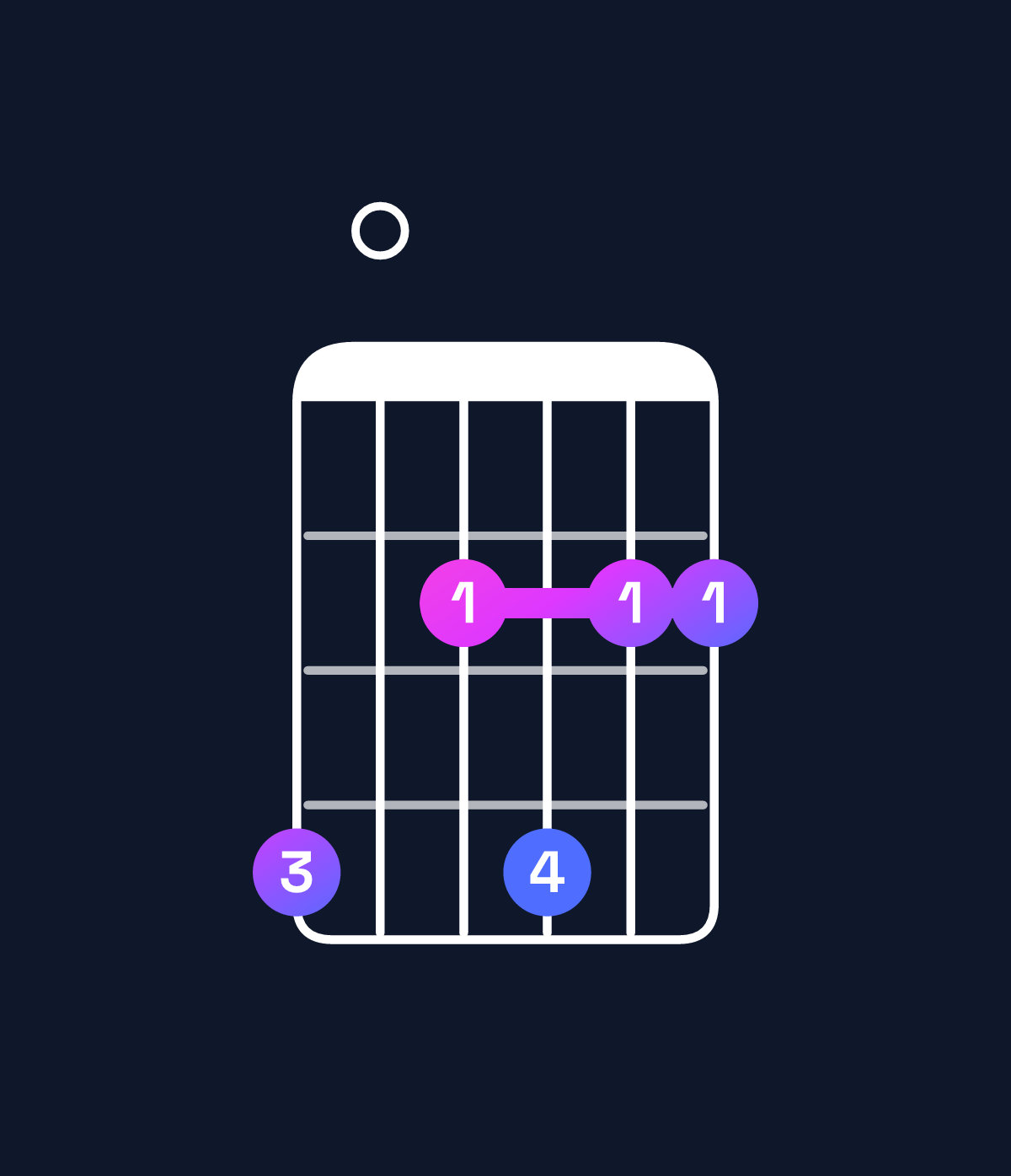 Chord chart for How to play G♭ minor 11 / A♭ (4th inversion) chord on guitar — Shape 402422 | Guitar Wiz