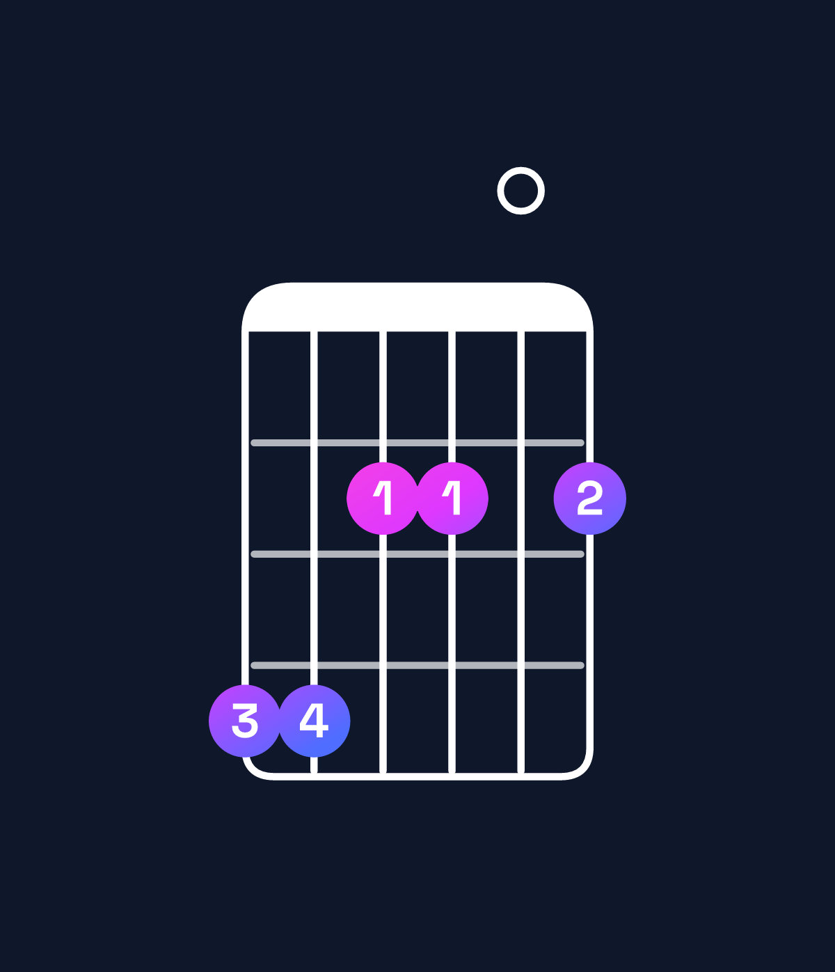 Chord chart for How to play G♭ minor 11 / A♭ (4th inversion) chord on guitar — Shape 442202 | Guitar Wiz