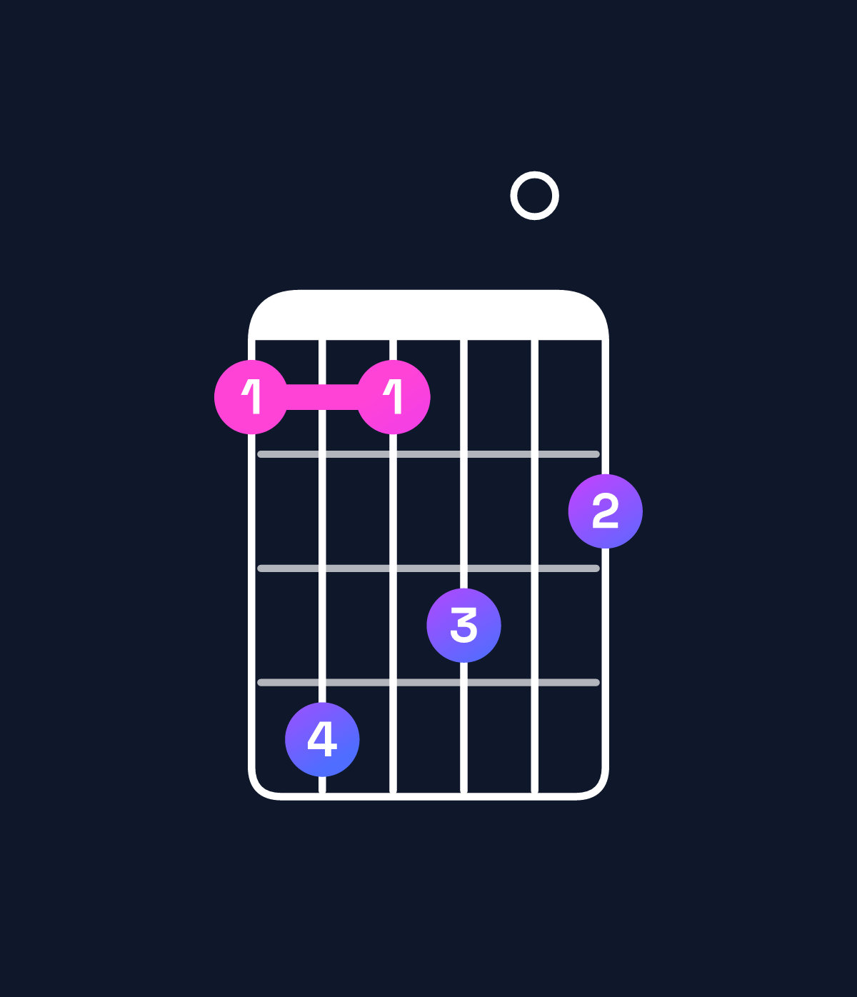 Chord chart for How to play G♭ minor 11 / A♭ (4th inversion) chord on guitar — Shape 474605 | Guitar Wiz