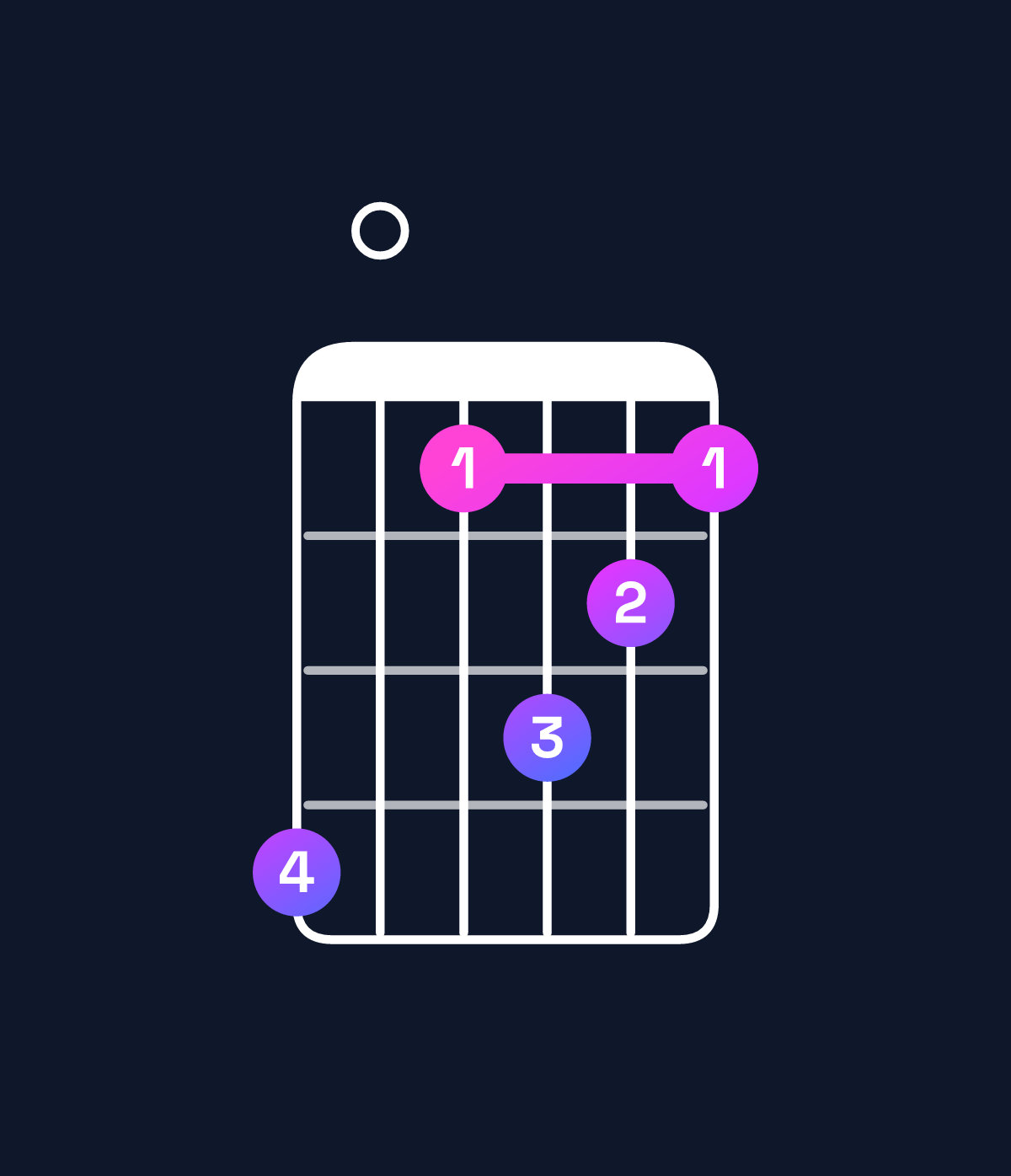 Chord chart for How to play G♭ minor 11 / C♭ (5th inversion) chord on guitar — Shape 704654 | Guitar Wiz