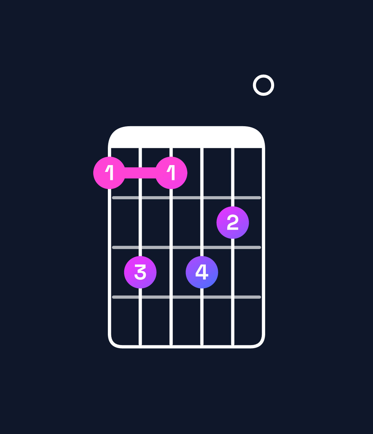 Chord chart for How to play G♭ minor 11 / D♭ (2nd inversion) chord on guitar — Shape 9b9ba0 | Guitar Wiz