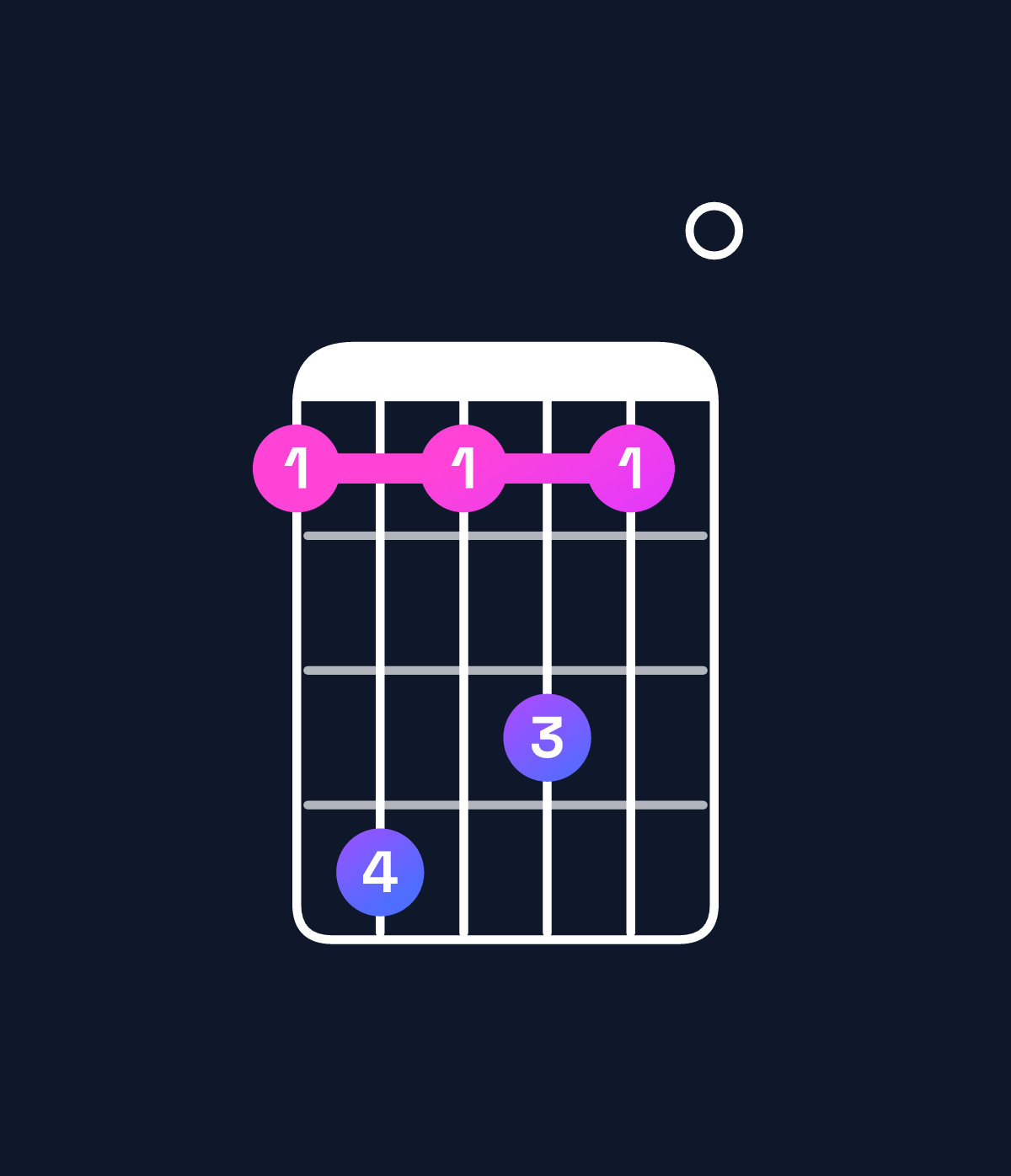 Chord chart for How to play G♭ minor 11 / D♭ (2nd inversion) chord on guitar — Shape 9c9b90 | Guitar Wiz