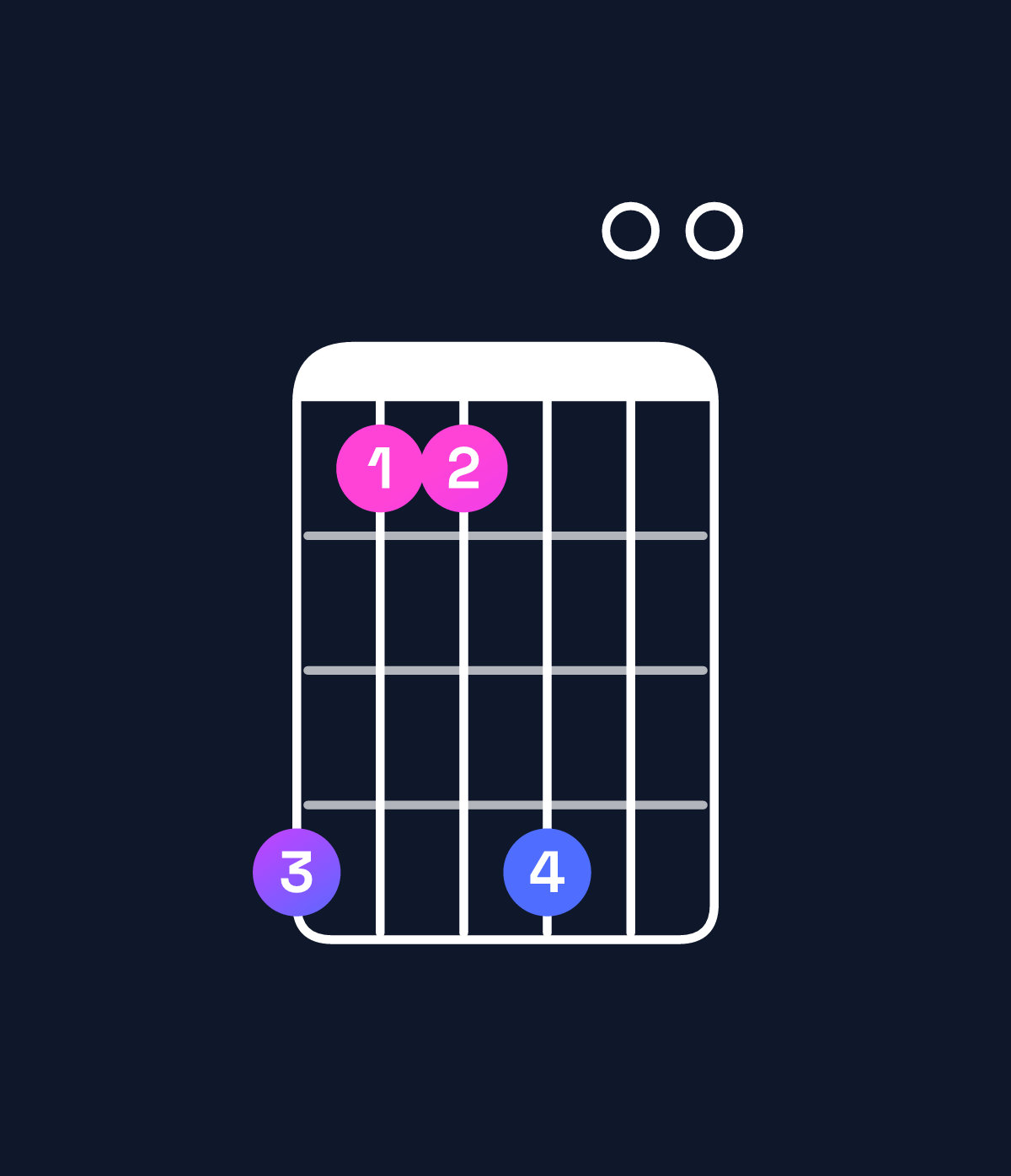Chord chart for How to play G♭ minor 11 chord on guitar — Shape ebbe00 | Guitar Wiz