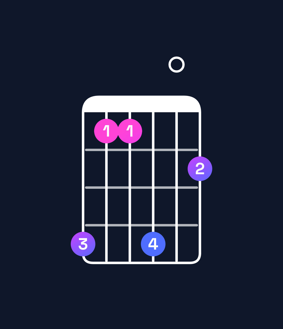 Chord chart for How to play G♭ minor 11 chord on guitar — Shape ebbe0c | Guitar Wiz