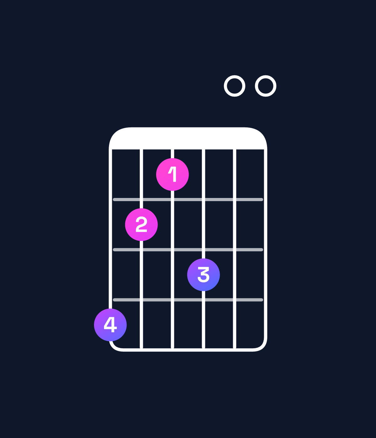 Chord chart for How to play G♭ minor 11 chord on guitar — Shape ecbd00 | Guitar Wiz