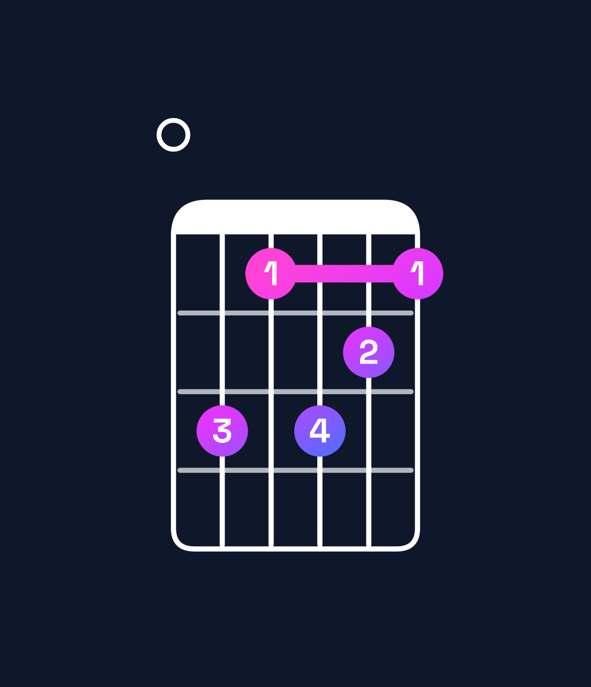 Chord chart for How to play G♭ minor 11 / F♭ (3rd inversion) chord on guitar — Shape 0b9ba9 | Guitar Wiz