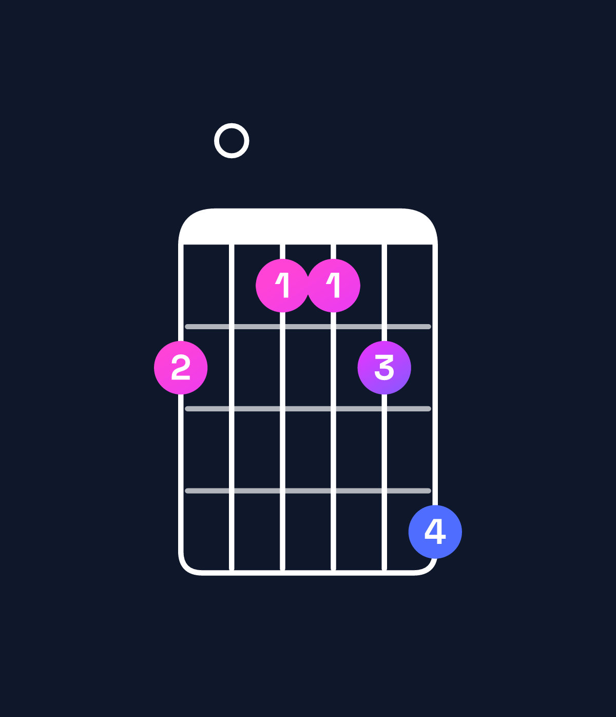 Chord chart for How to play G♭ minor 6 add 9 chord on guitar — Shape 201124 | Guitar Wiz