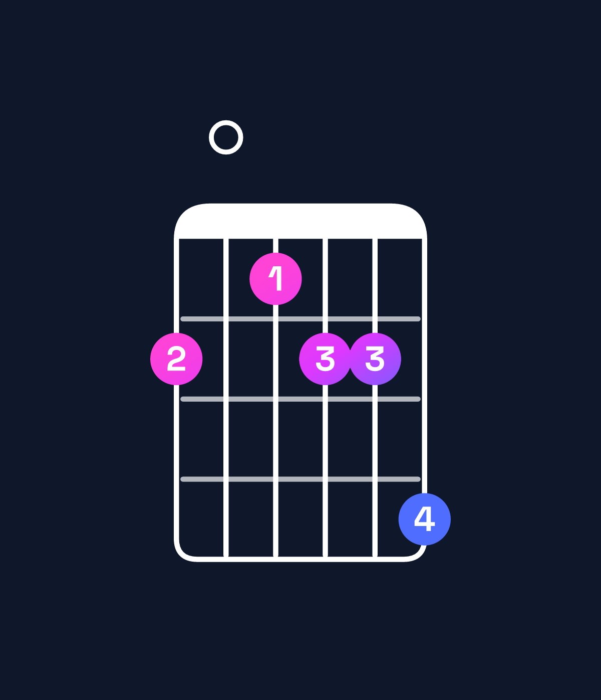 Chord chart for How to play G♭ minor 6 add 9 chord on guitar — Shape 201224 | Guitar Wiz