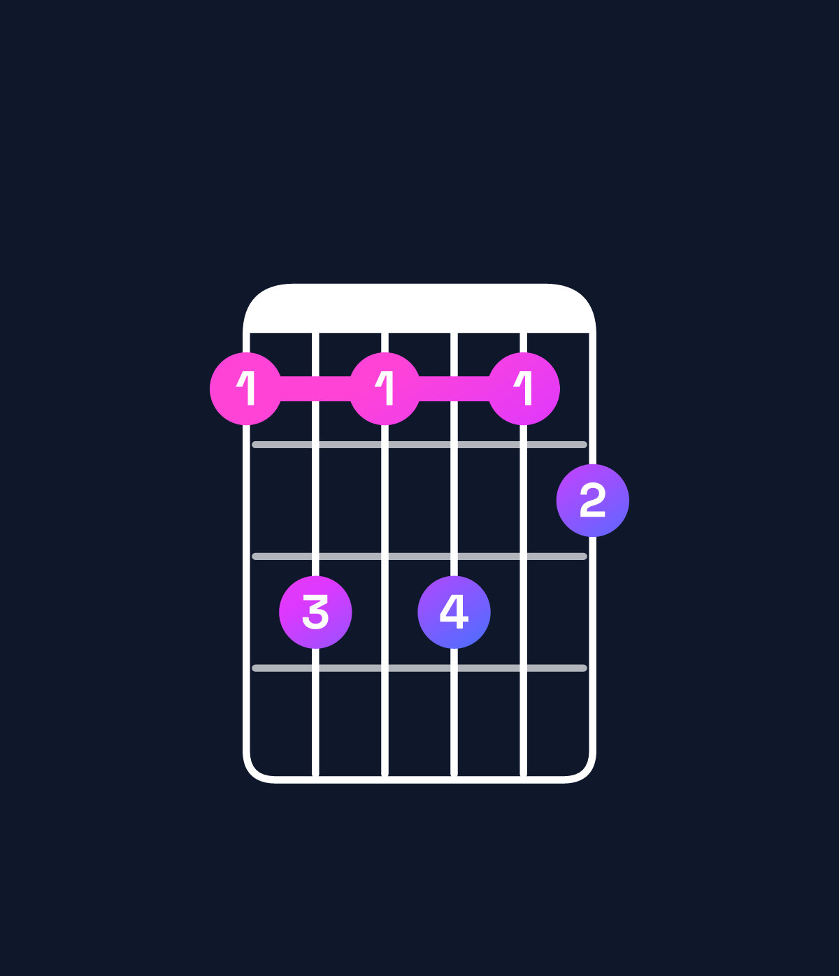 Chord chart for How to play G♭ minor 6 add 9 / A♭ (4th inversion) chord on guitar — Shape 464645 | Guitar Wiz