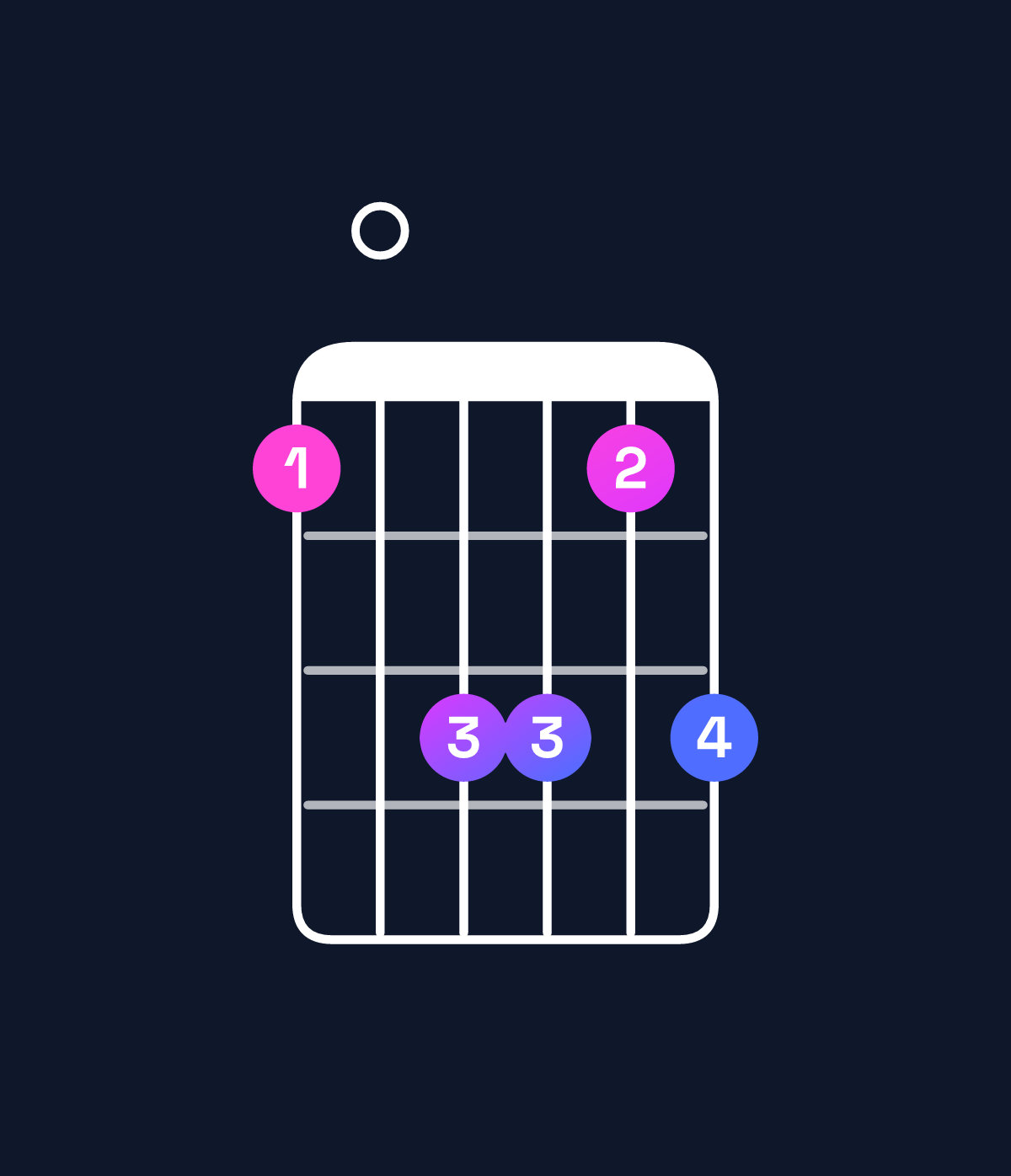Chord chart for How to play G♭ minor 6 add 9 / D♭ (2nd inversion) chord on guitar — Shape 90bb9b | Guitar Wiz