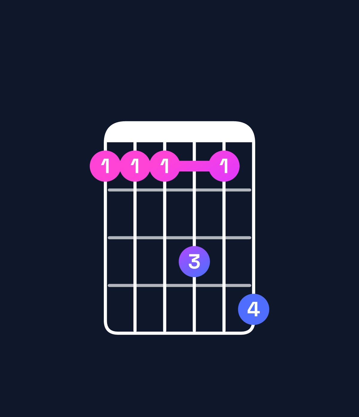 Chord chart for How to play G♭ minor 7th add 11 chord on guitar — Shape 222425 | Guitar Wiz