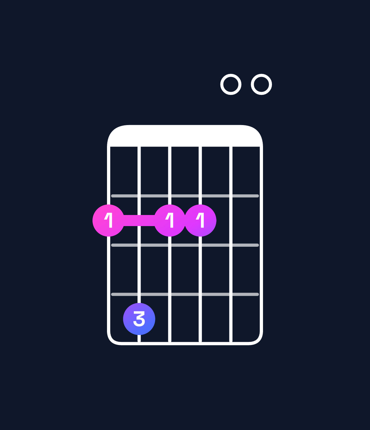 Chord chart for How to play G♭ minor 7th add 11 chord on guitar — Shape 242200 | Guitar Wiz