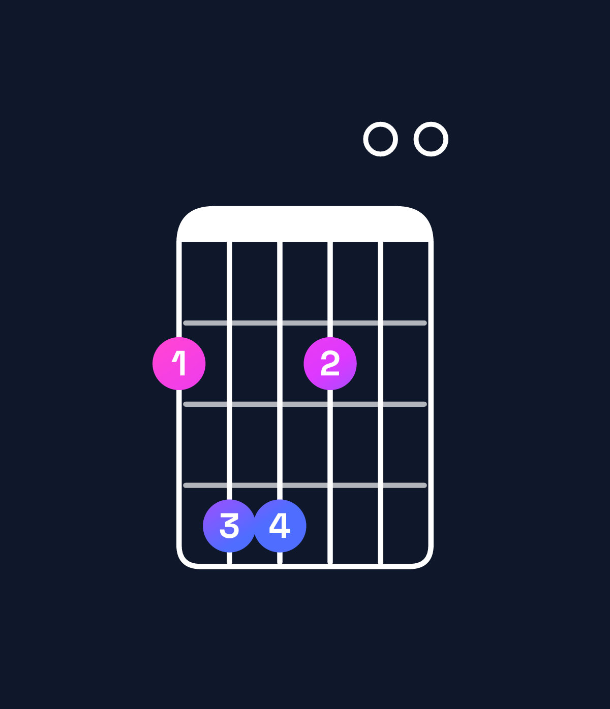 Chord chart for How to play G♭ minor 7th add 11 chord on guitar — Shape 244200 | Guitar Wiz