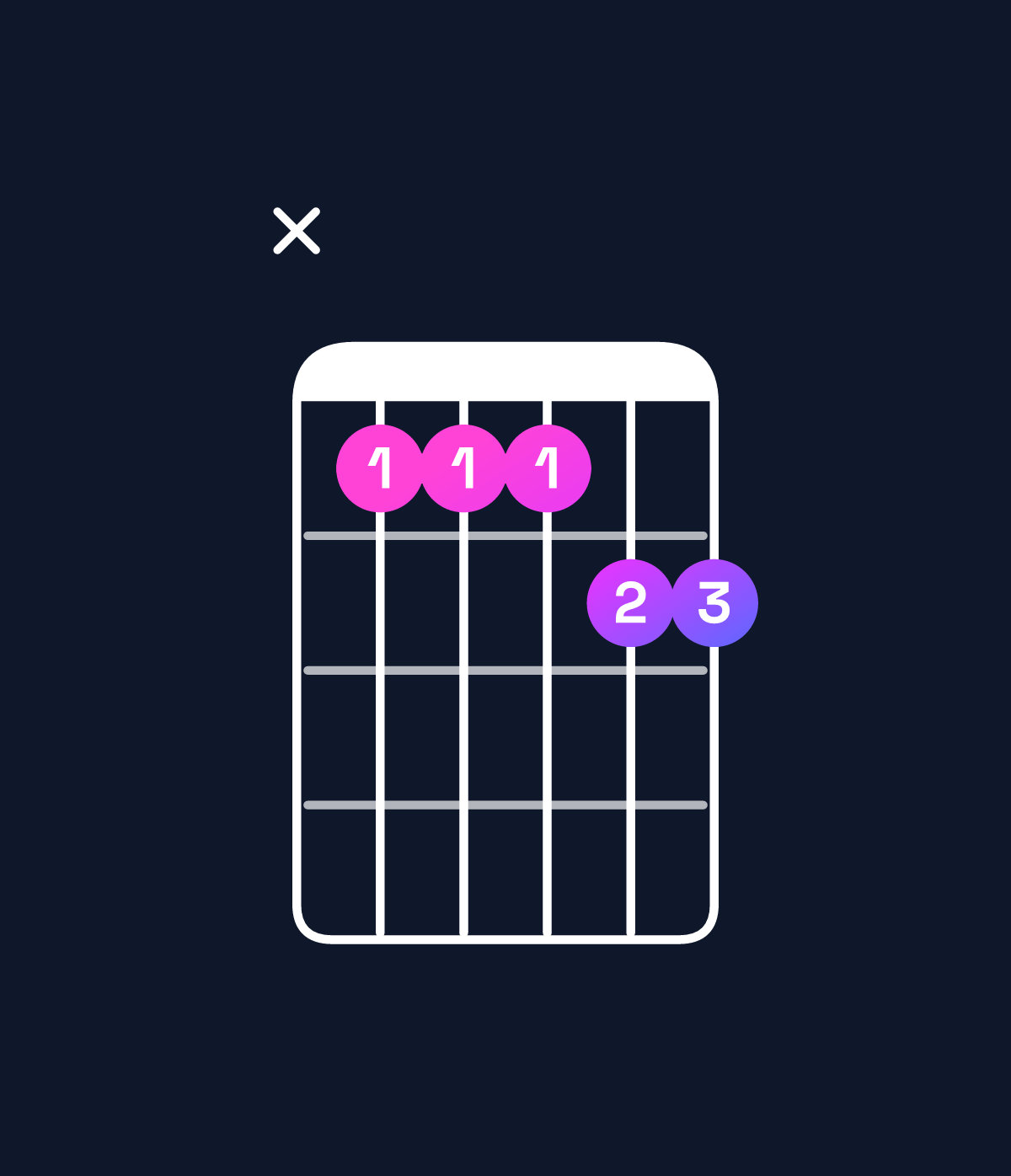 Chord chart for How to play G♭ minor 7th add 11 / D♭ (2nd inversion) chord on guitar — Shape x44455 | Guitar Wiz