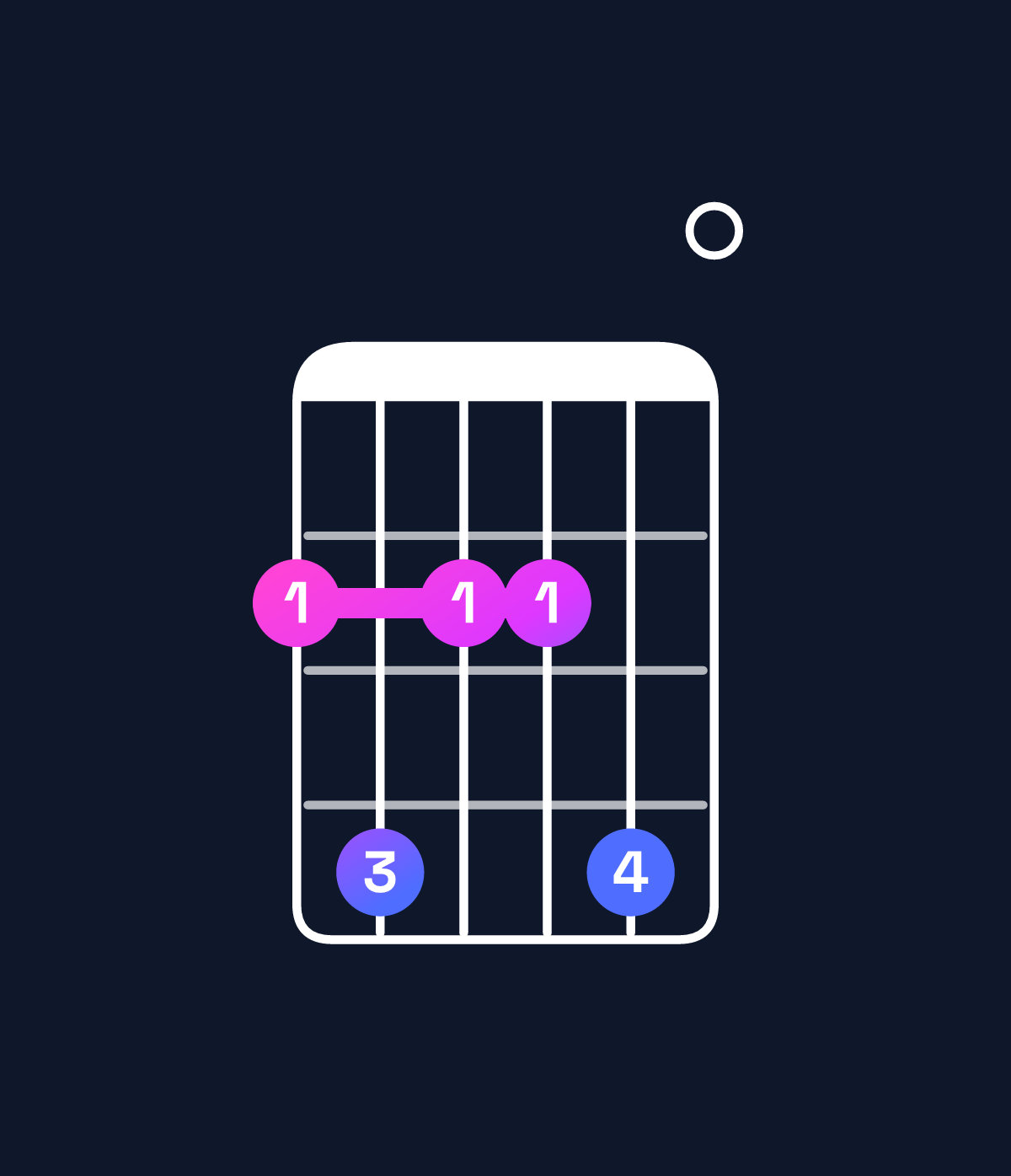 Chord chart for How to play G♭ minor 7th add 13 chord on guitar — Shape 242240 | Guitar Wiz