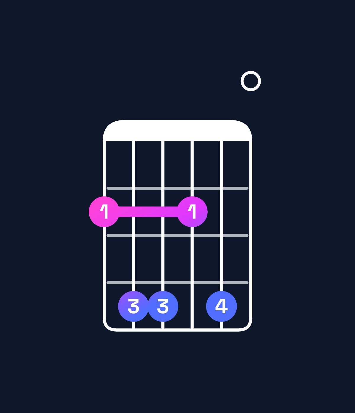 Chord chart for How to play G♭ minor 7th add 13 chord on guitar — Shape 244240 | Guitar Wiz