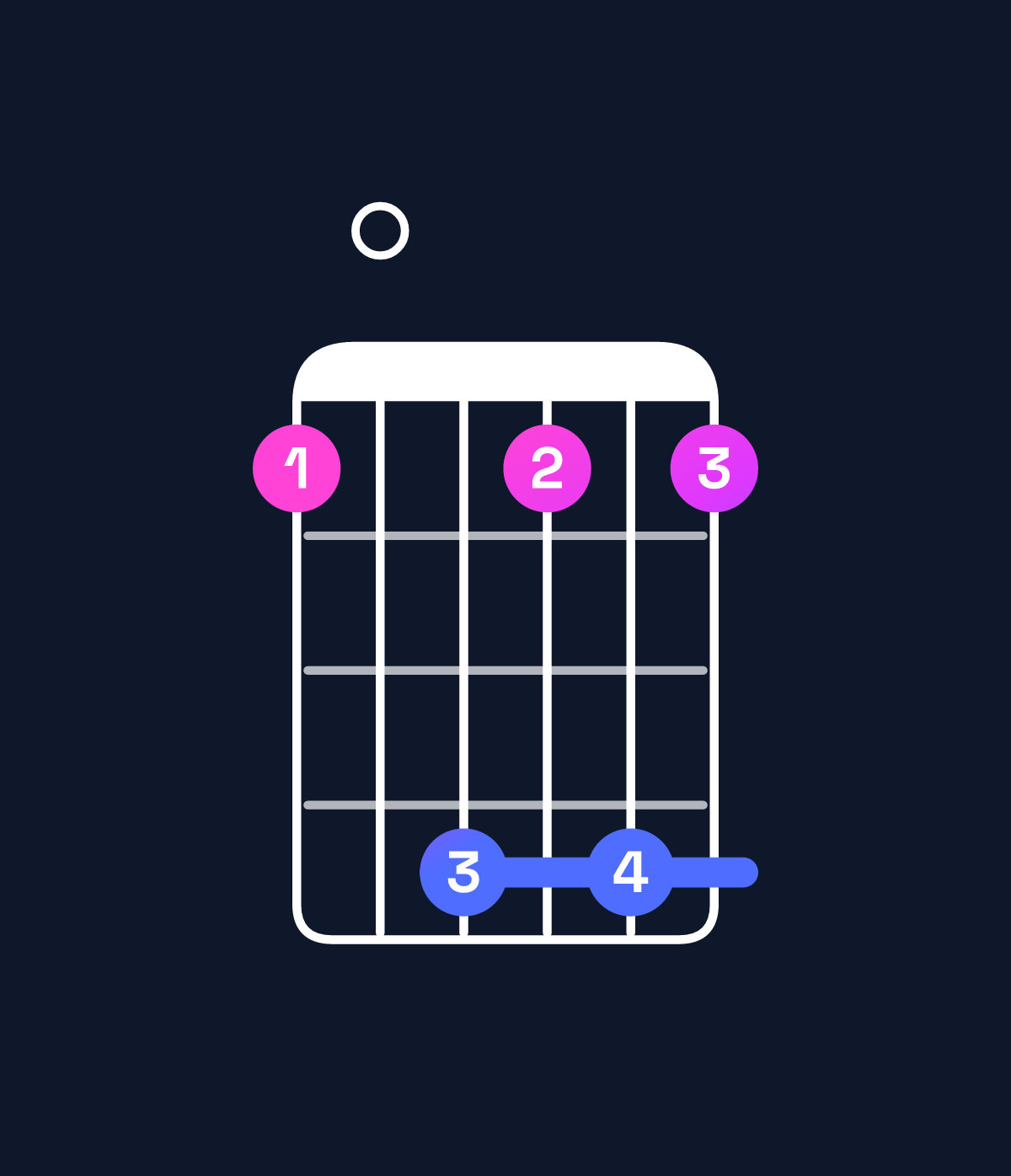Chord chart for How to play G♭ minor 7th add 13 / E♭ (4th inversion) chord on guitar — Shape b0ebeb | Guitar Wiz