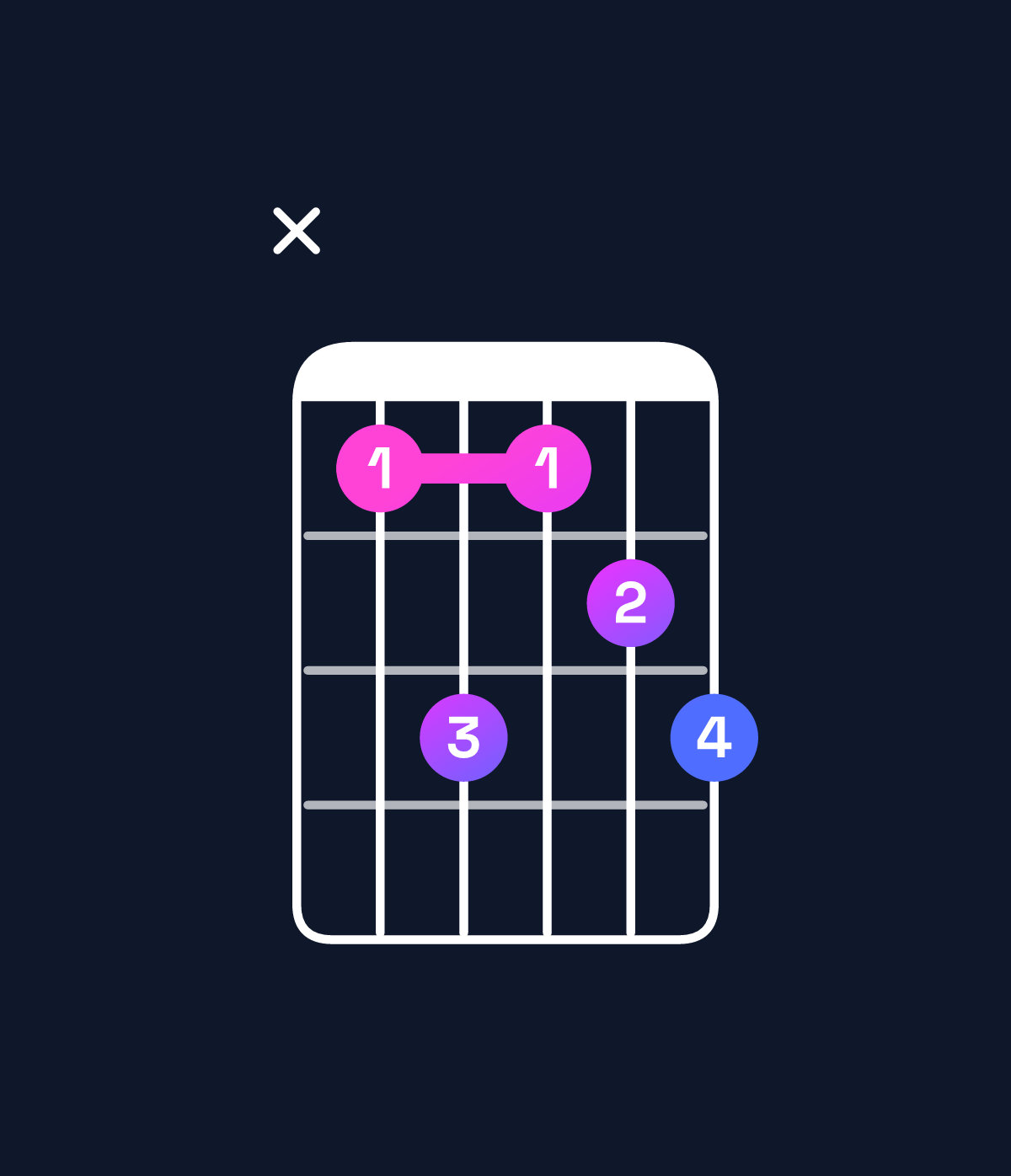 Chord chart for How to play G♭ minor 7th add 13 chord on guitar — Shape x9b9ab | Guitar Wiz