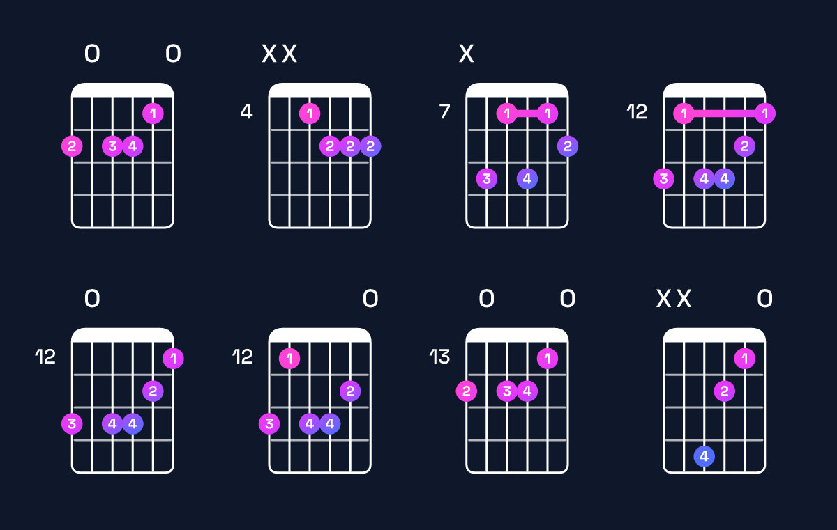 Chord chart for G♭ minor 7th flat 5 Guitar Chord: Notes, Intervals, Inversions & Shapes | Guitar Wiz