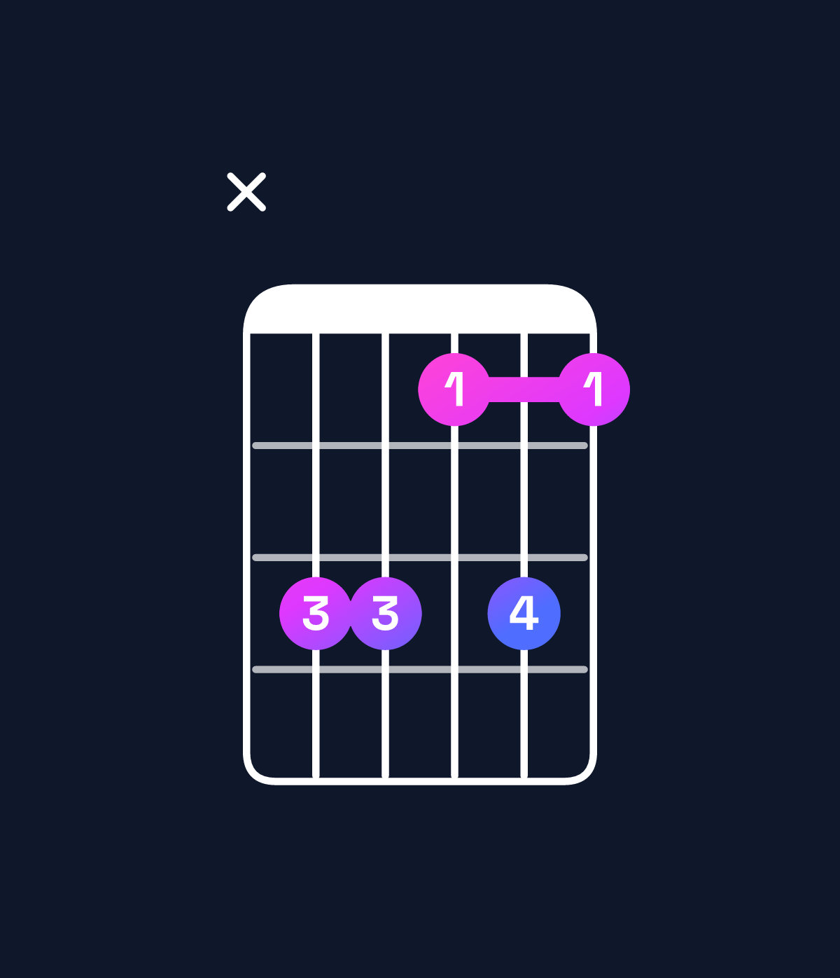 Chord chart for How to play G♭ minor 7th flat 5 / F♭ (3rd inversion) chord on guitar — Shape x77575 | Guitar Wiz