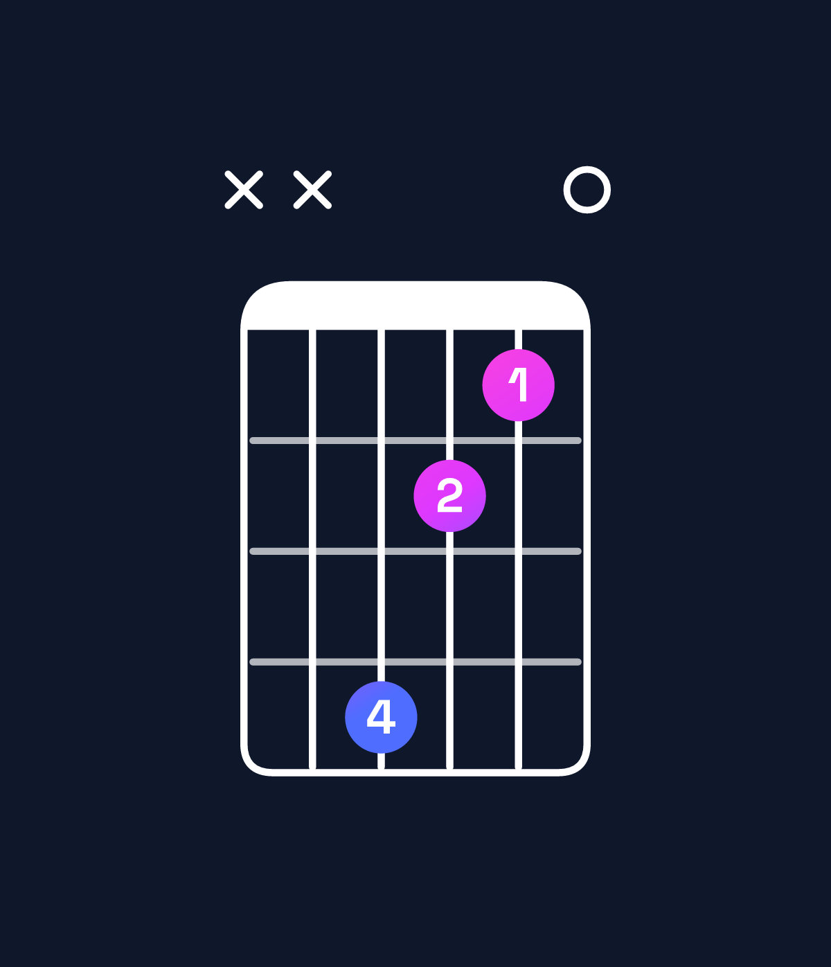 Chord chart for How to play G♭ minor 7th flat 5 chord on guitar — Shape xx4210 | Guitar Wiz