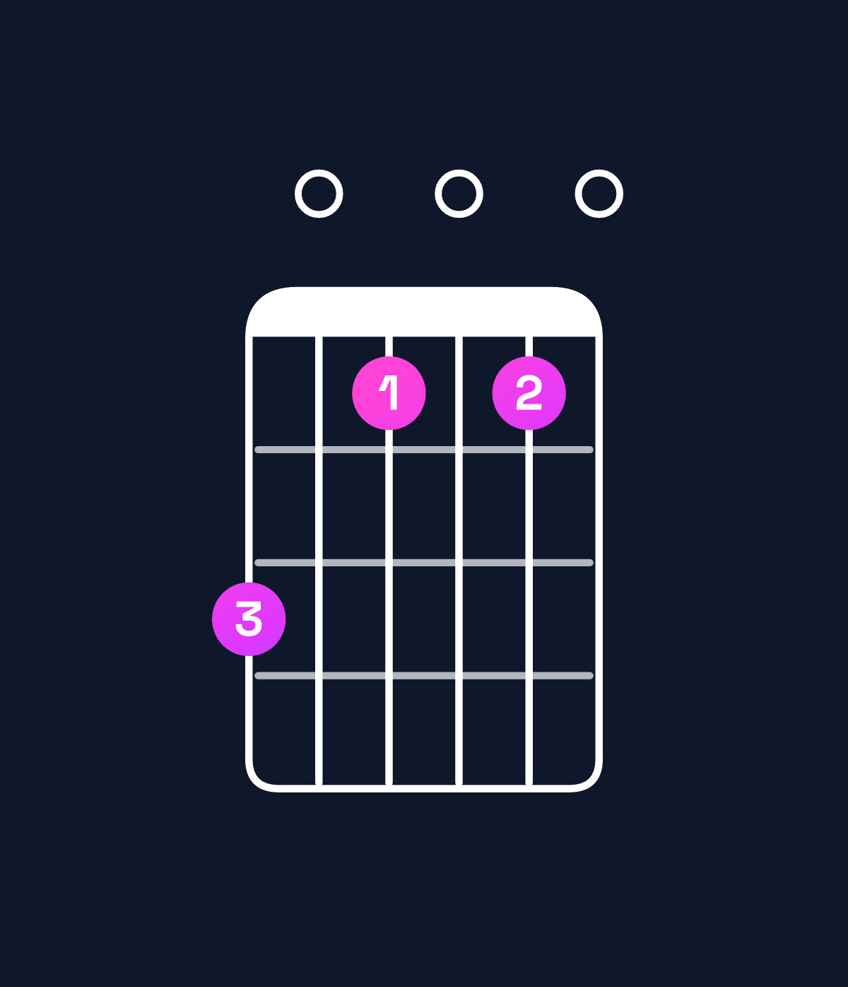 Chord chart for How to play G♭ minor 7th flat 9th / D♭ (2nd inversion) chord on guitar — Shape 907070 | Guitar Wiz