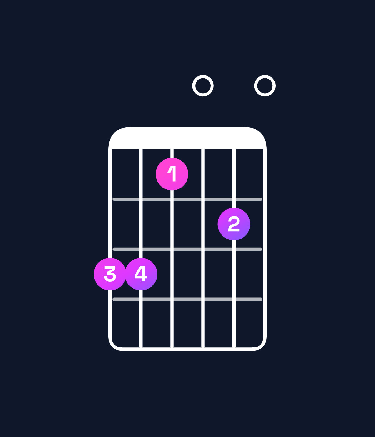 Chord chart for How to play G♭ minor 7th flat 9th / D♭ (2nd inversion) chord on guitar — Shape 997080 | Guitar Wiz