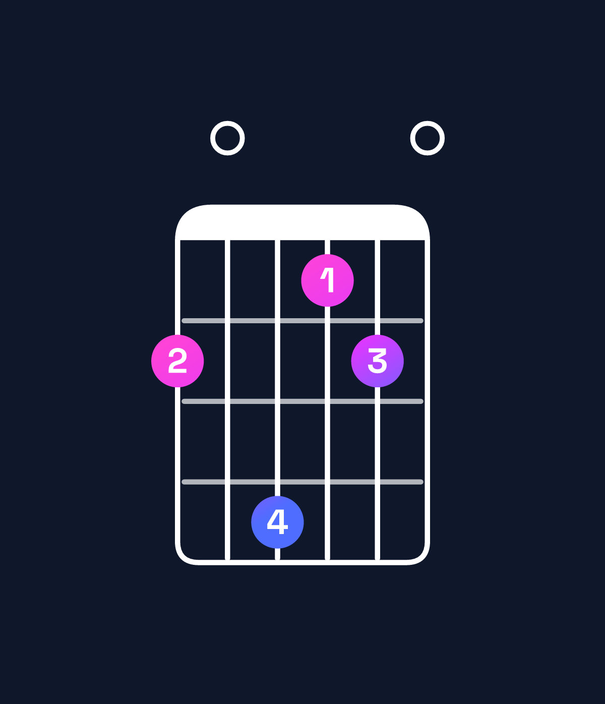 Chord chart for How to play G♭ minor 9 chord on guitar — Shape 204120 | Guitar Wiz