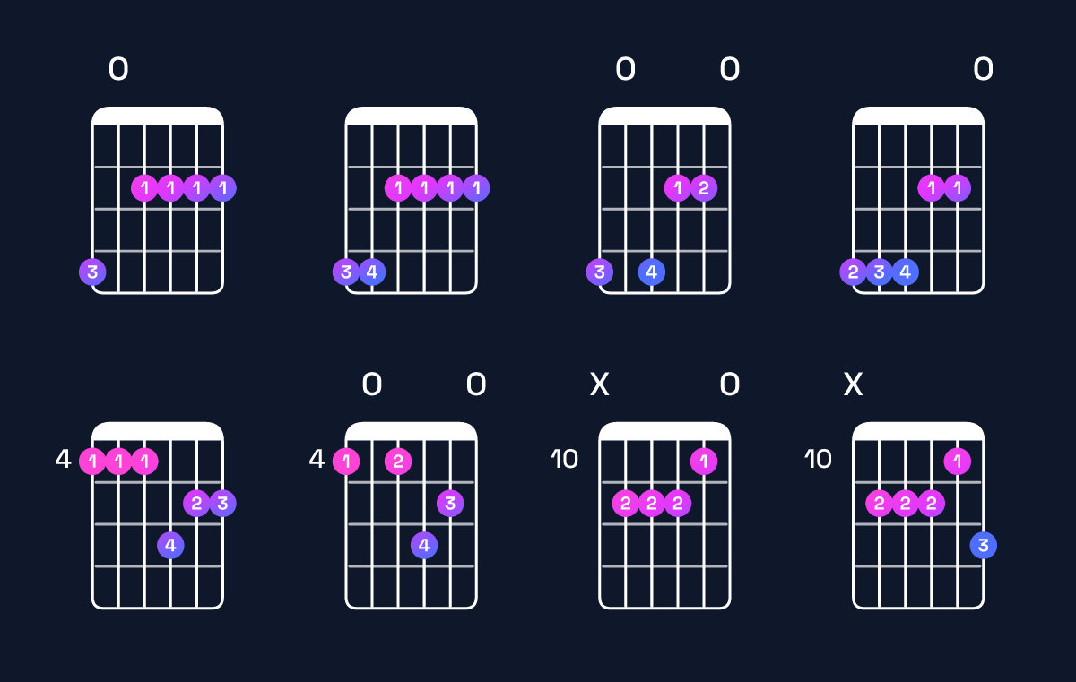 Chord chart for G♭ minor 9 / A♭ (4th inversion) Guitar Chord: Notes, Shapes & Bass Note | Guitar Wiz