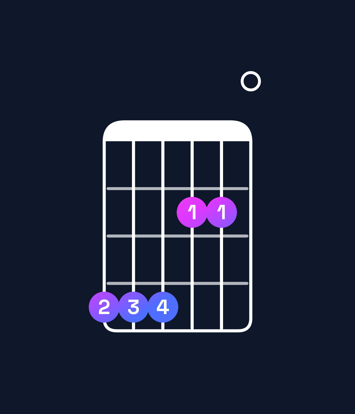 Chord chart for How to play G♭ minor 9 / A♭ (4th inversion) chord on guitar — Shape 444220 | Guitar Wiz