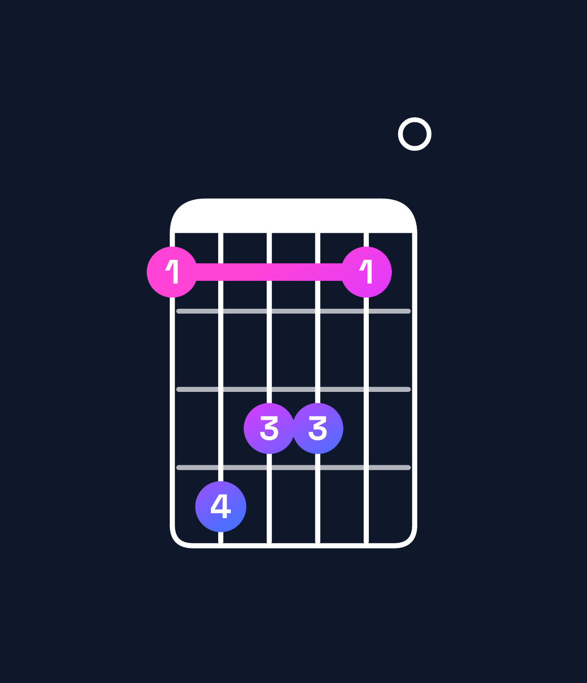 Chord chart for How to play G♭ minor 9 / D♭ (2nd inversion) chord on guitar — Shape 9cbb90 | Guitar Wiz