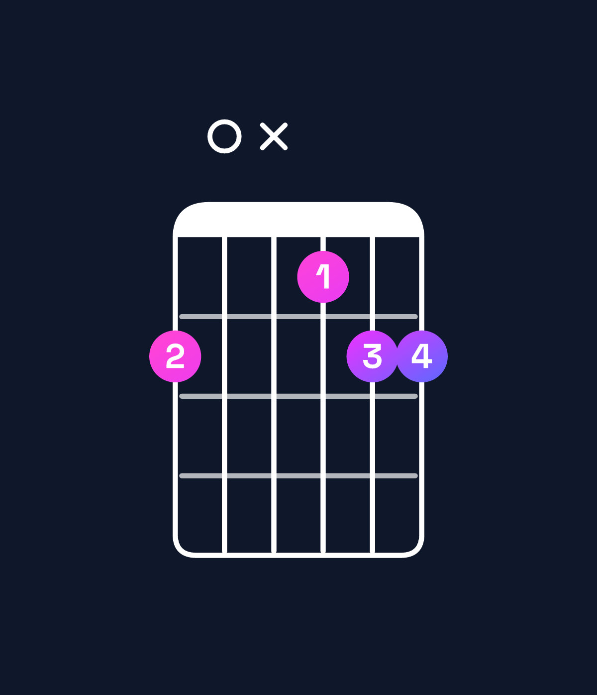 Chord chart for How to play G♭ minor add 9 chord on guitar — Shape 20x122 | Guitar Wiz