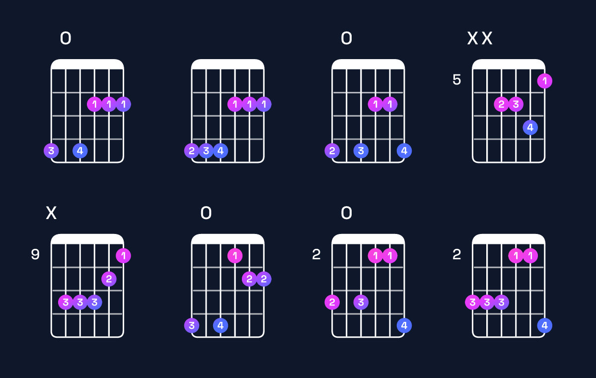 Chord chart for G♭ minor add 9 / A♭ (3rd inversion) Guitar Chord: Notes, Shapes & Bass Note | Guitar Wiz