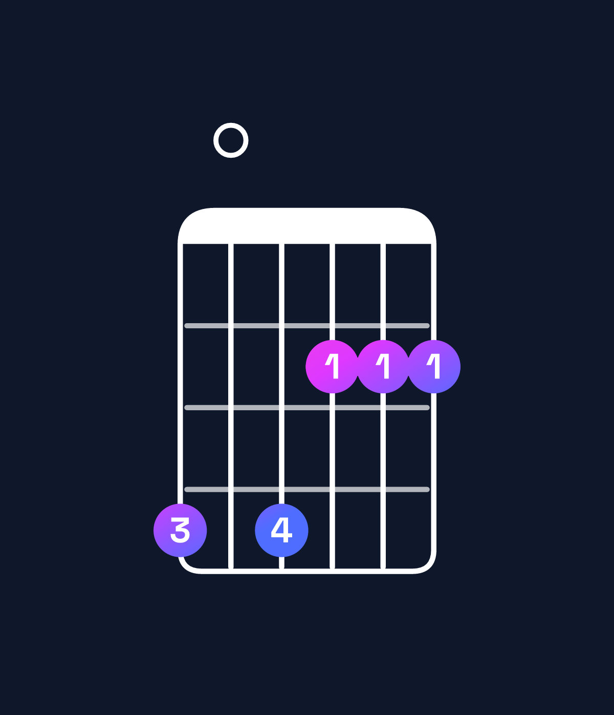 Chord chart for How to play G♭ minor add 9 / A♭ (3rd inversion) chord on guitar — Shape 404222 | Guitar Wiz