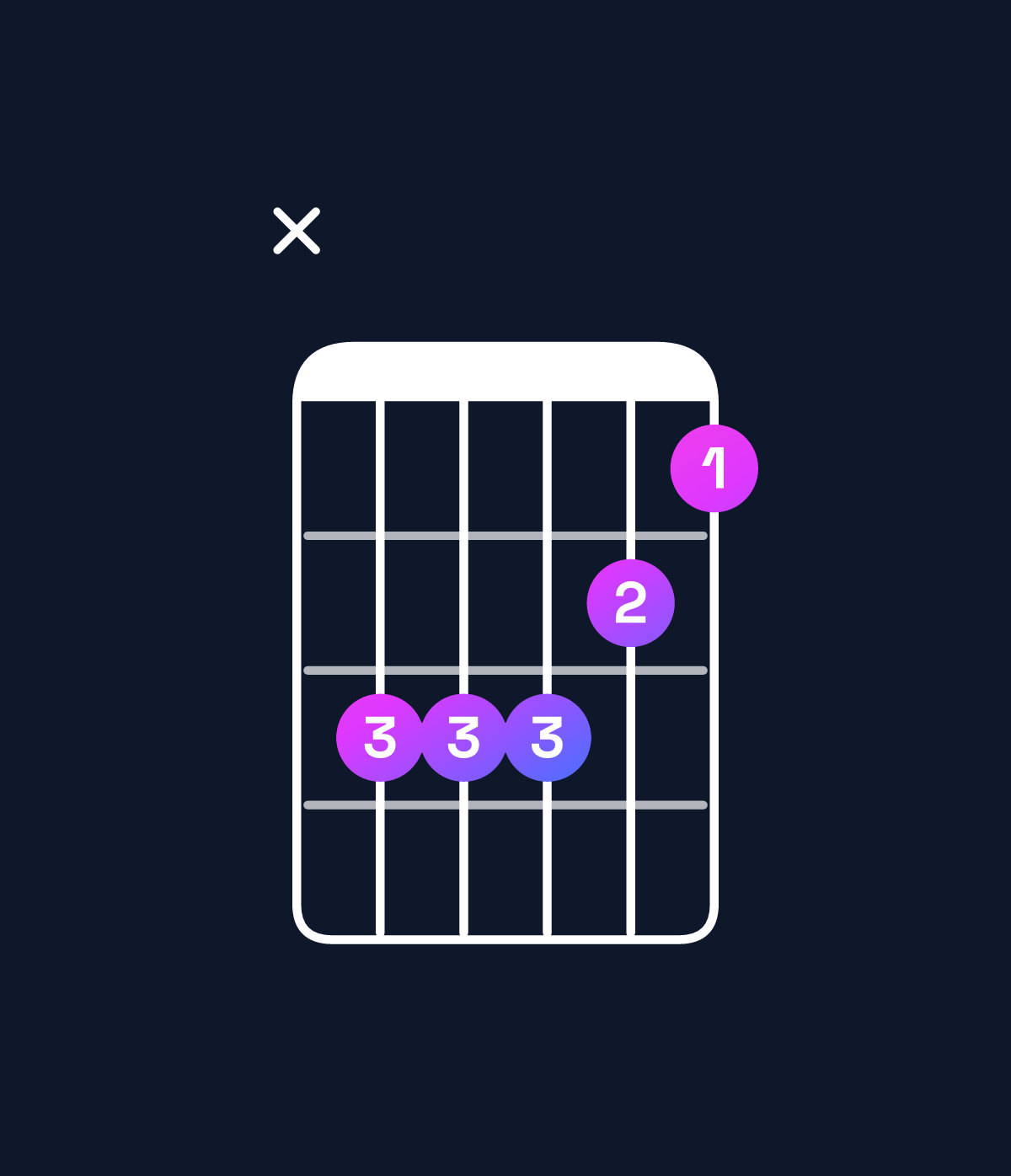Chord chart for How to play G♭ minor add 9 / A♭ (3rd inversion) chord on guitar — Shape xbbba9 | Guitar Wiz