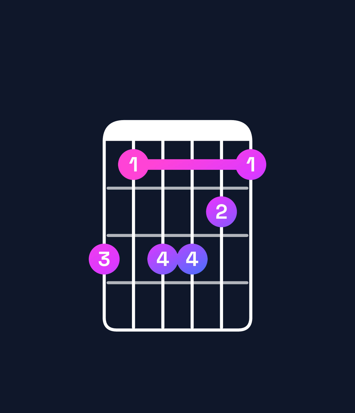 Chord chart for How to play G♭ minor major 6 / E♭ (3rd inversion) chord on guitar — Shape b9bba9 | Guitar Wiz