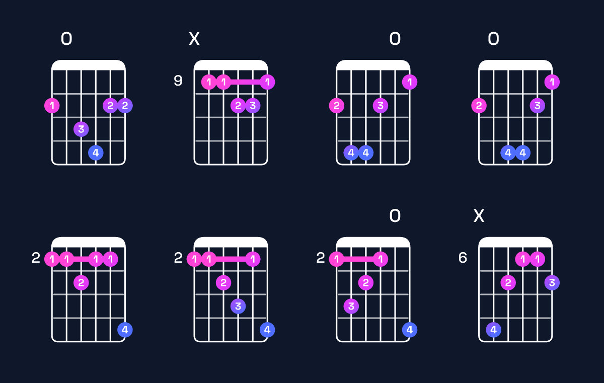 Chord chart for G♭ minor major 7th add 11 Guitar Chord: Notes, Intervals, Inversions & Shapes | Guitar Wiz