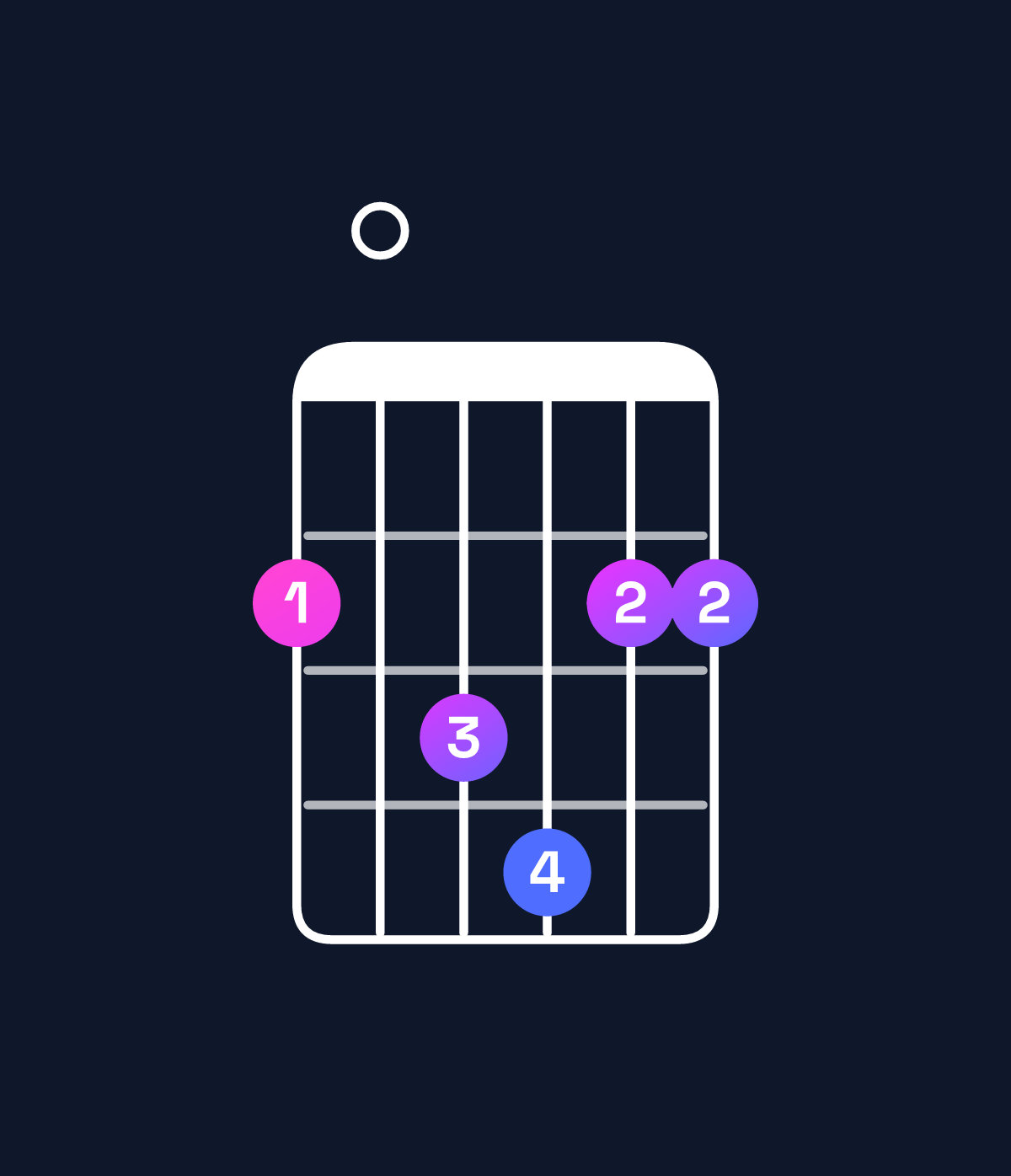 Chord chart for How to play G♭ minor major 7th add 11 chord on guitar — Shape 203422 | Guitar Wiz