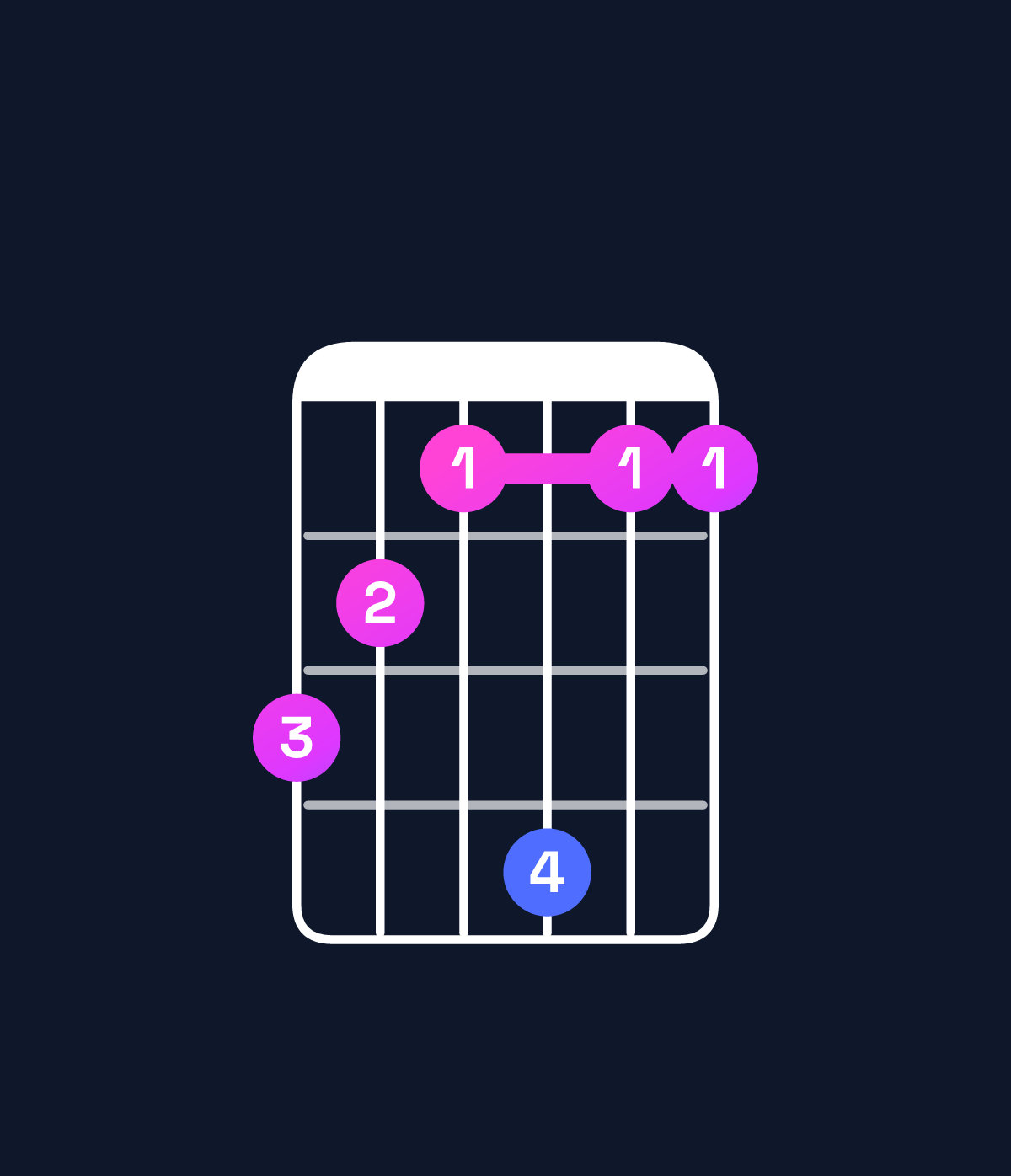 Chord chart for How to play G♭ minor major 7th add 11 / D♭ (2nd inversion) chord on guitar — Shape 987a77 | Guitar Wiz
