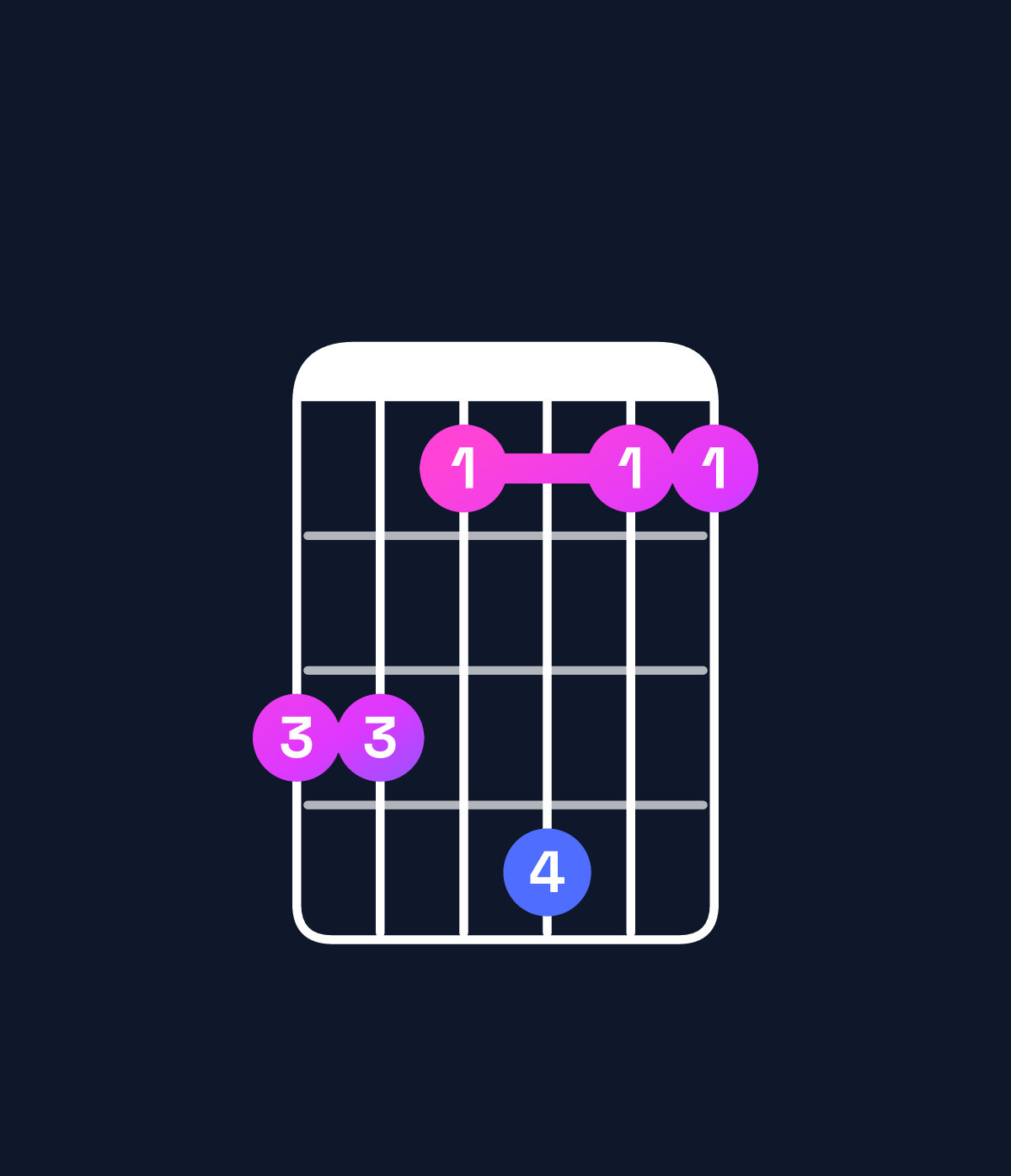 Chord chart for How to play G♭ minor major 7th add 11 / D♭ (2nd inversion) chord on guitar — Shape 997a77 | Guitar Wiz