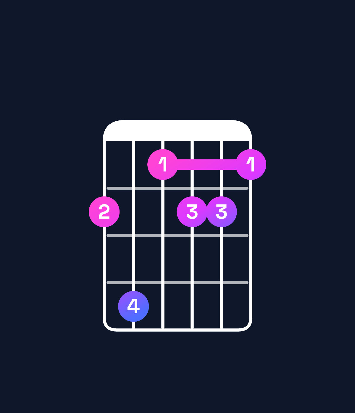 Chord chart for How to play G♭ minor major 7th add 13 chord on guitar — Shape 241221 | Guitar Wiz