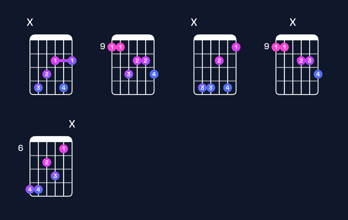 Chord chart for G♭ minor major 7th add 13 / D♭ (2nd inversion) Guitar Chord: Notes, Shapes & Bass Note | Guitar Wiz